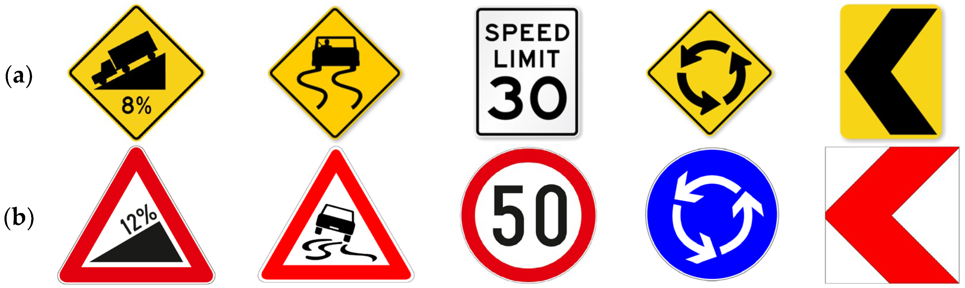 Supplementary - Signs - MUTCD Traffic Signs - Warning Signs (W