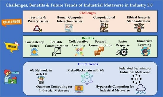 Metaverse in Industry 5.0 | Evolution of The Web | Web 0 to Web 5 | UPSC | Science and Technology Current Affairs