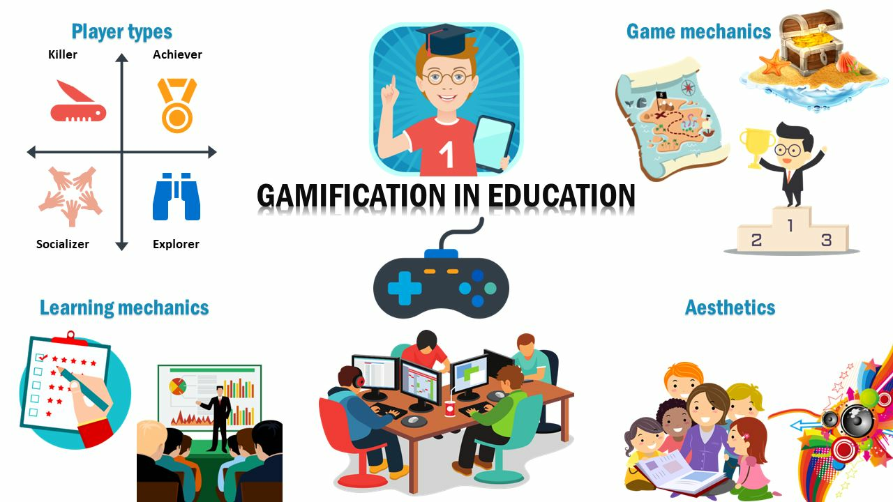 Encyclopedia | Free Full-Text | Gamification in Education