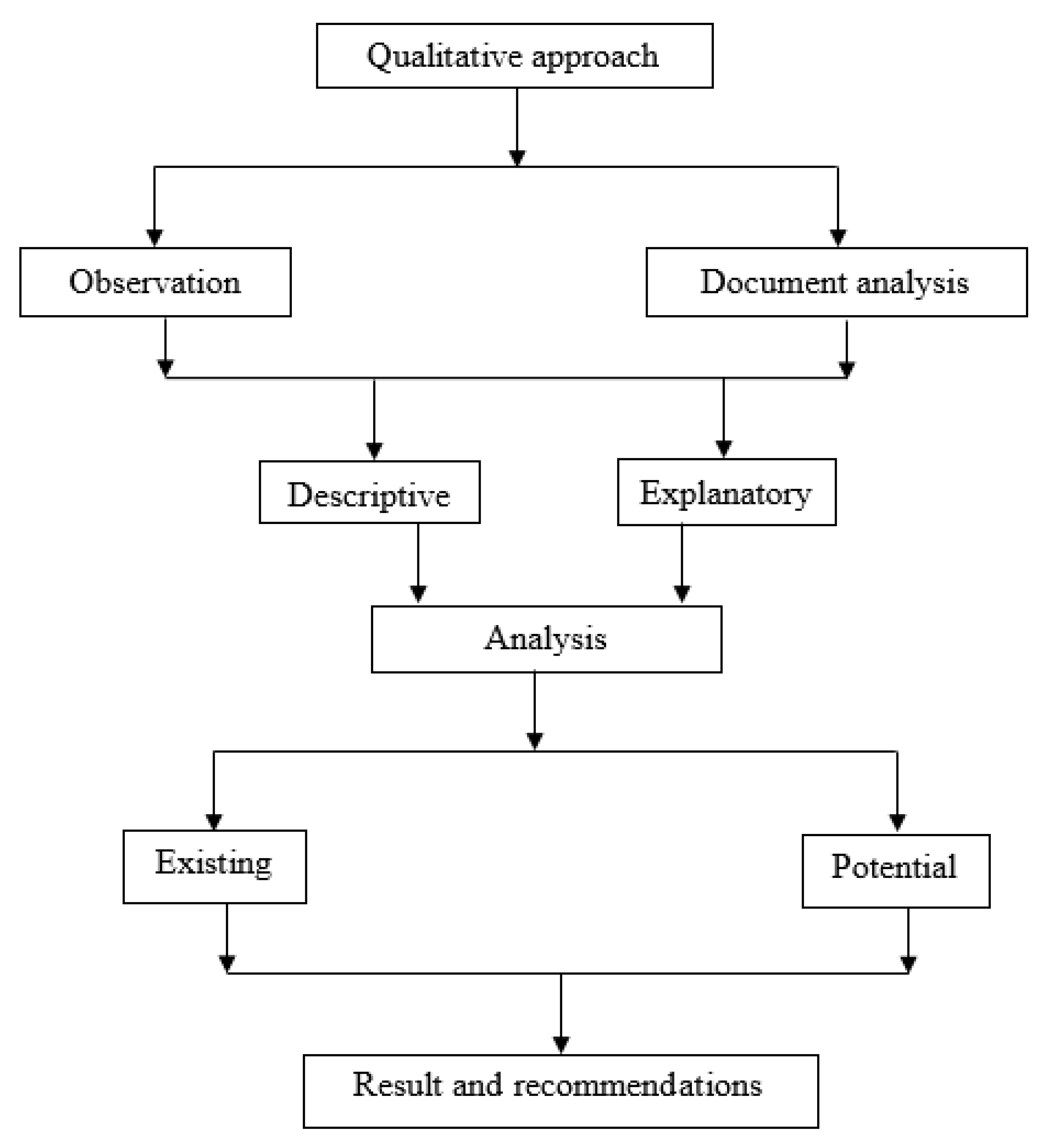 Sustainable Water Management Practices in Agriculture: The Case of East ...