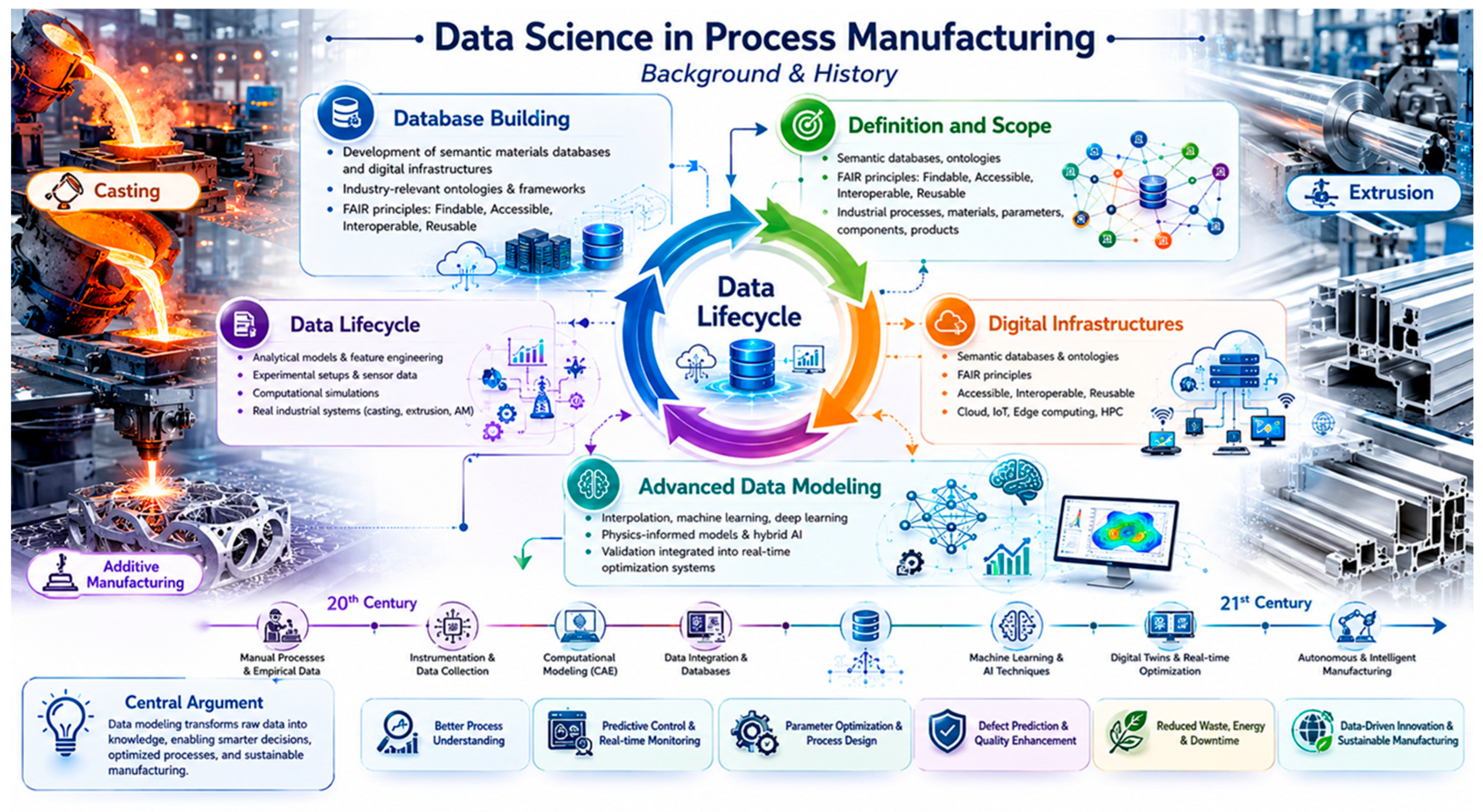 Production Data Science Exploring Data Science in Manufacturing Processes: Current Trends ...
