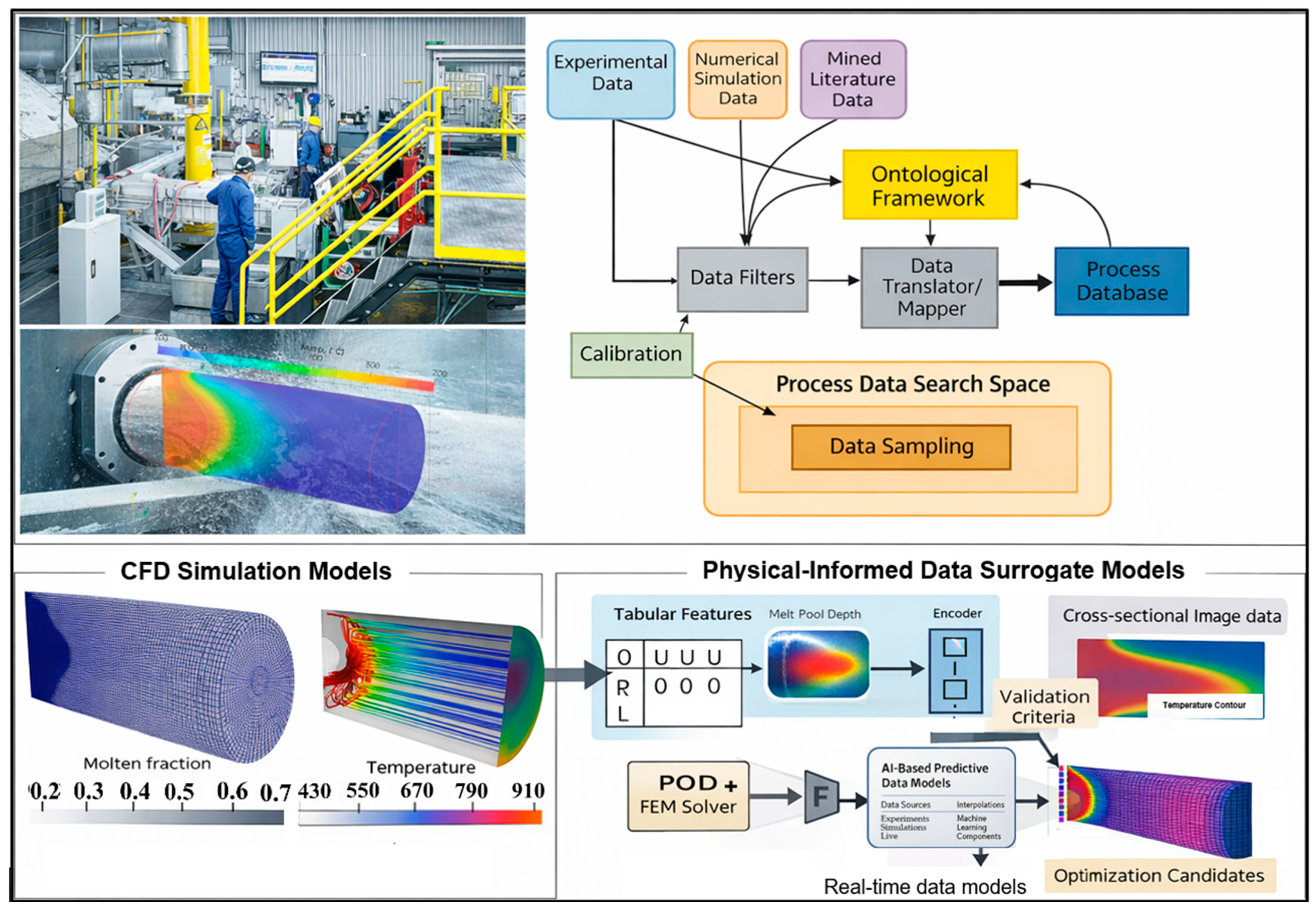 Production Data Science Exploring Data Science in Manufacturing Processes: Current Trends ...
