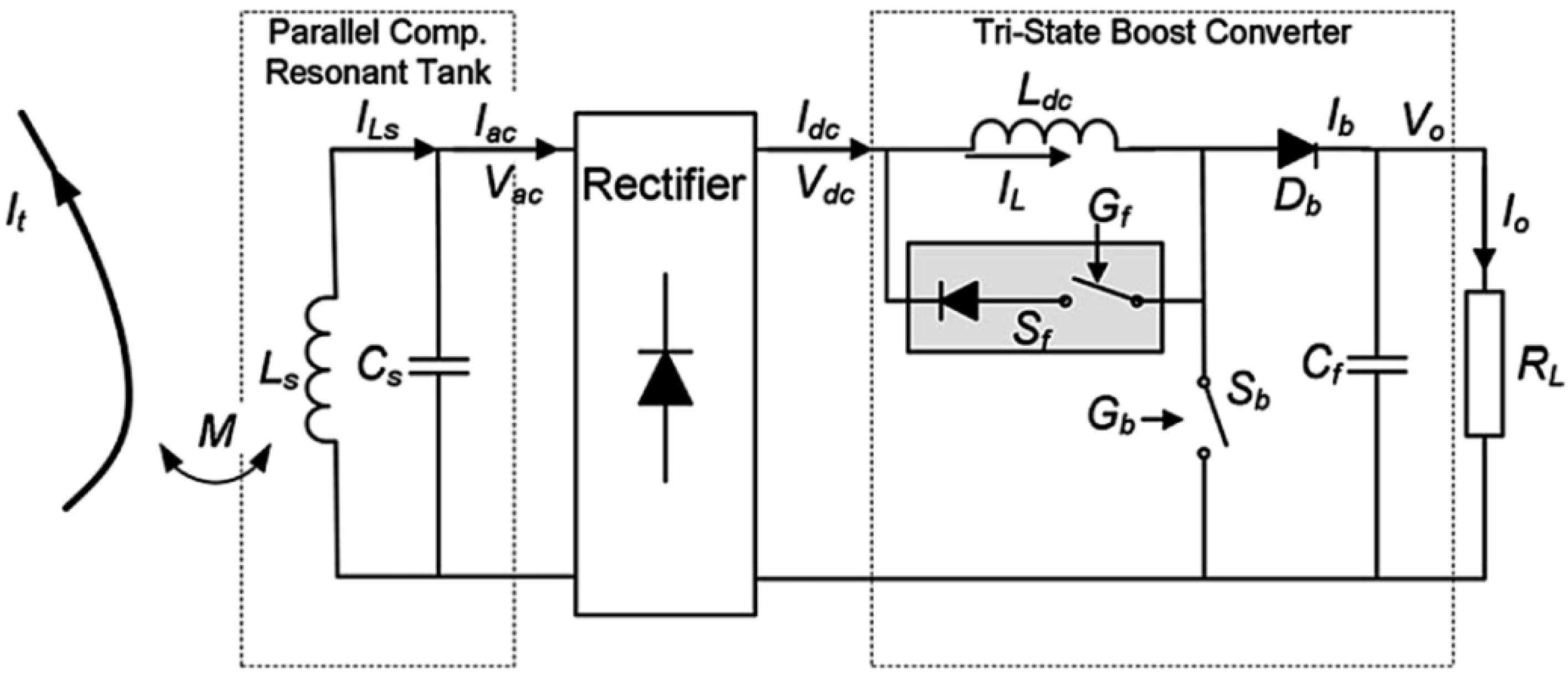Wireless power and information dual transfer system via magnetically  coupled resonators