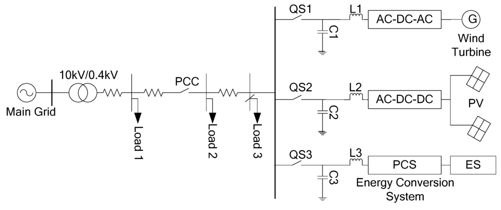 Energies | Free Full-Text | Transient Oscillations Analysis and ...