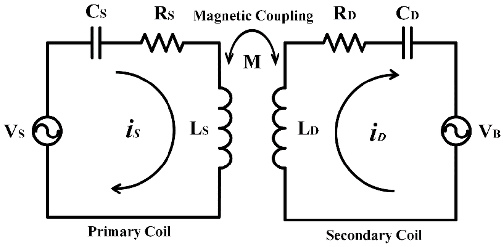 Energies | Free Full-Text | Design and Control of a 3 kW Wireless Power ...