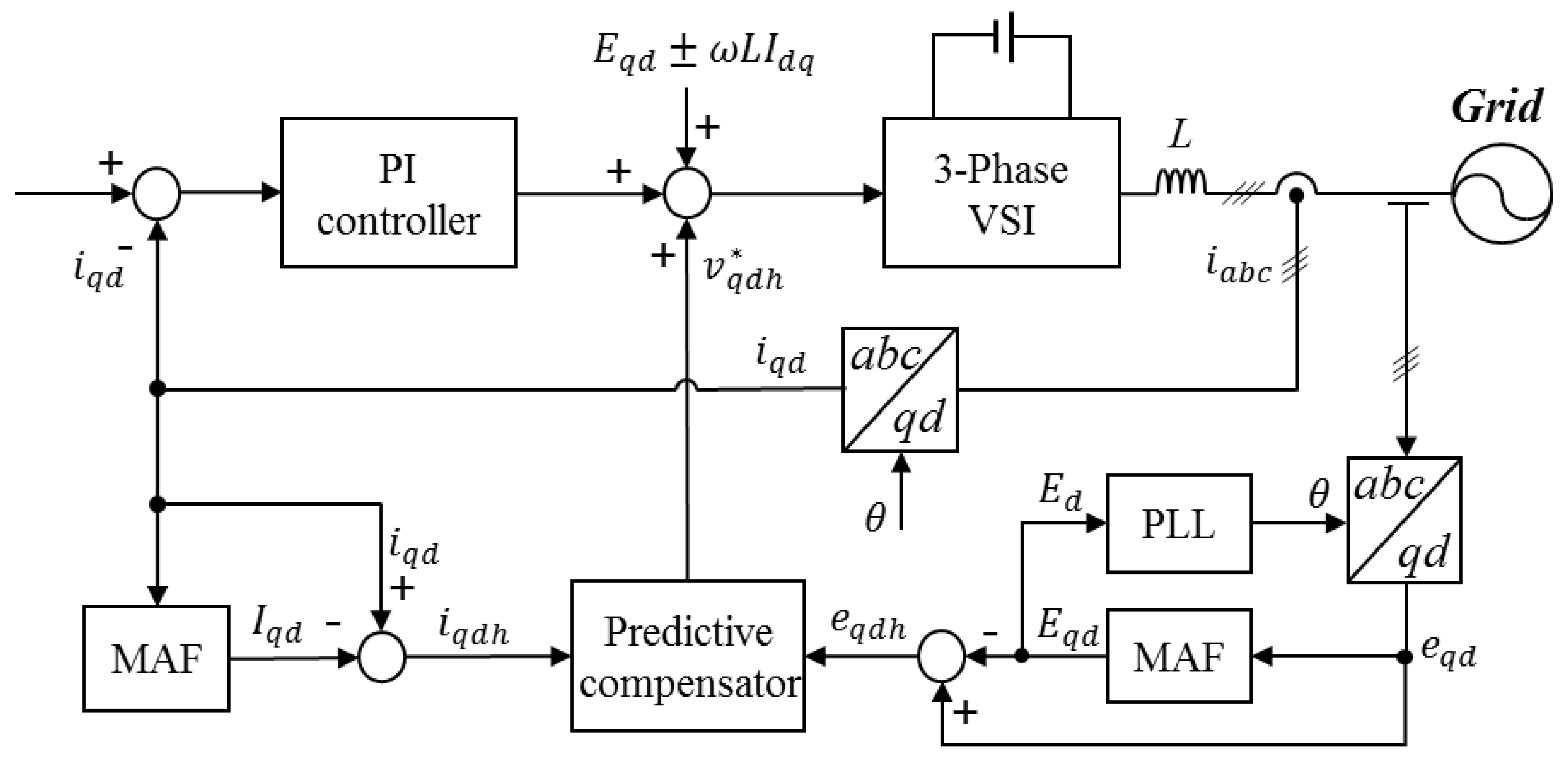 Phase control. Grid connected Inverter. Current Control. Matlab current Controller. On Grid Inverter scheme.