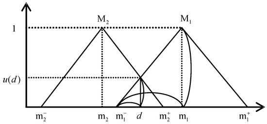 Energies | Free Full-Text | Project Management for a Wind Turbine ...