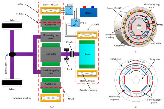 A Novel Electric Vehicle Powertrain System Supporting Multi-Path Power ...