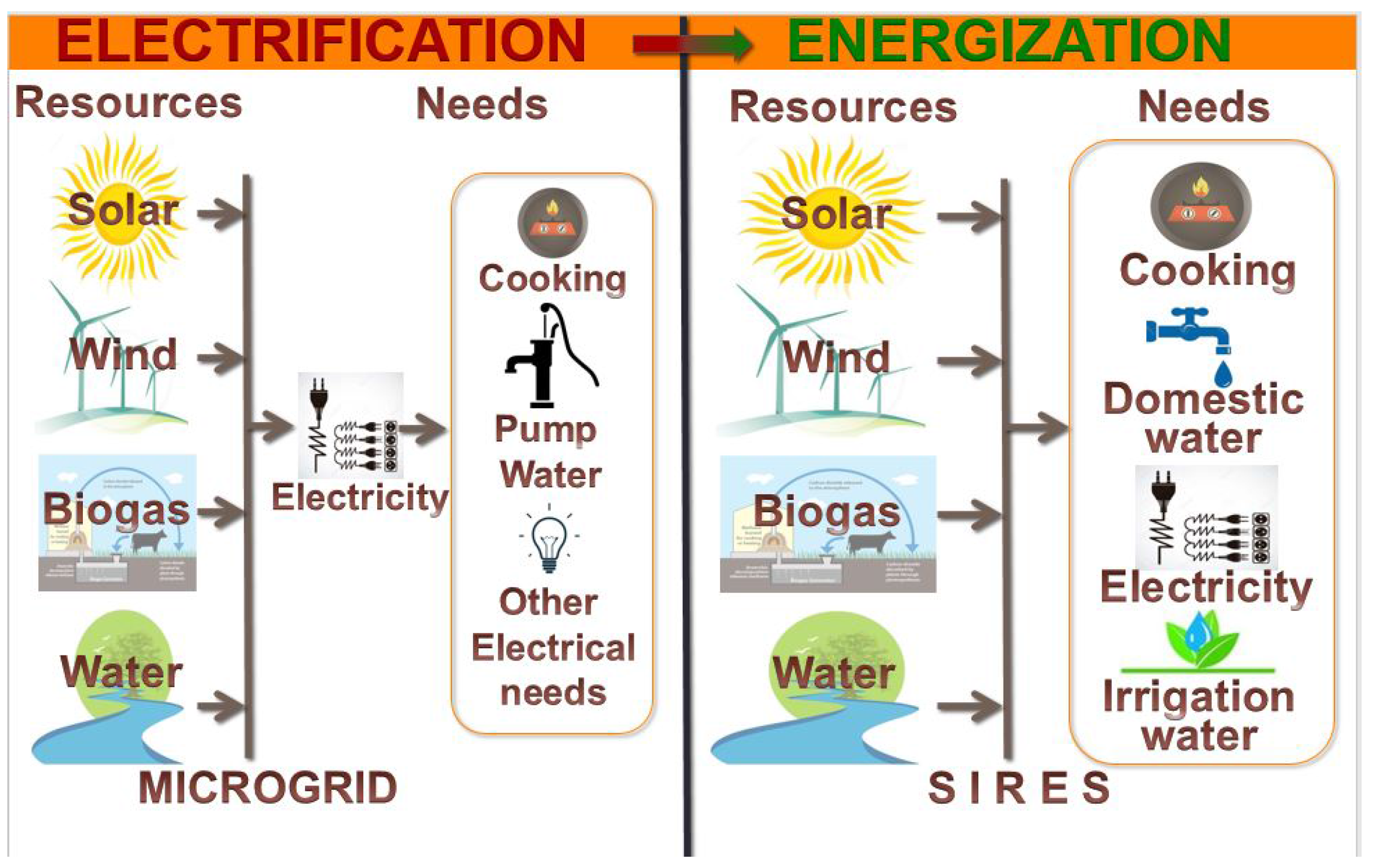 Maximizing Sustainability: Environmental Energy Integration
