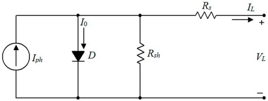 Energies | Free Full-Text | Photovoltaic Cell Parameter Estimation ...