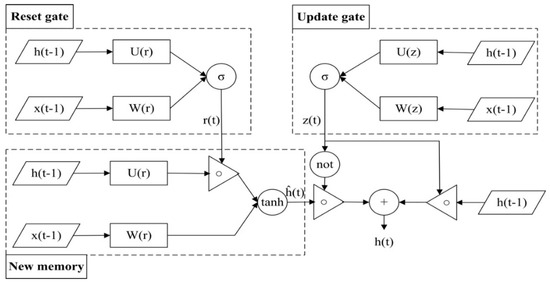 Energies | Free Full-Text | Forecasting of Chinese Primary Energy ...