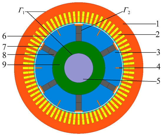 Energies | Free Full-Text | Research on the Temperature Field of High ...