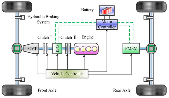 Energies | Free Full-Text | Regenerative Braking Compensatory Control ...