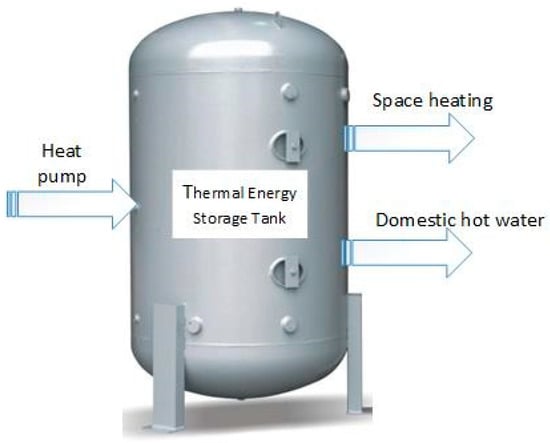 Energies | Free Full-Text | Sizing Hydrogen Energy Storage In ...