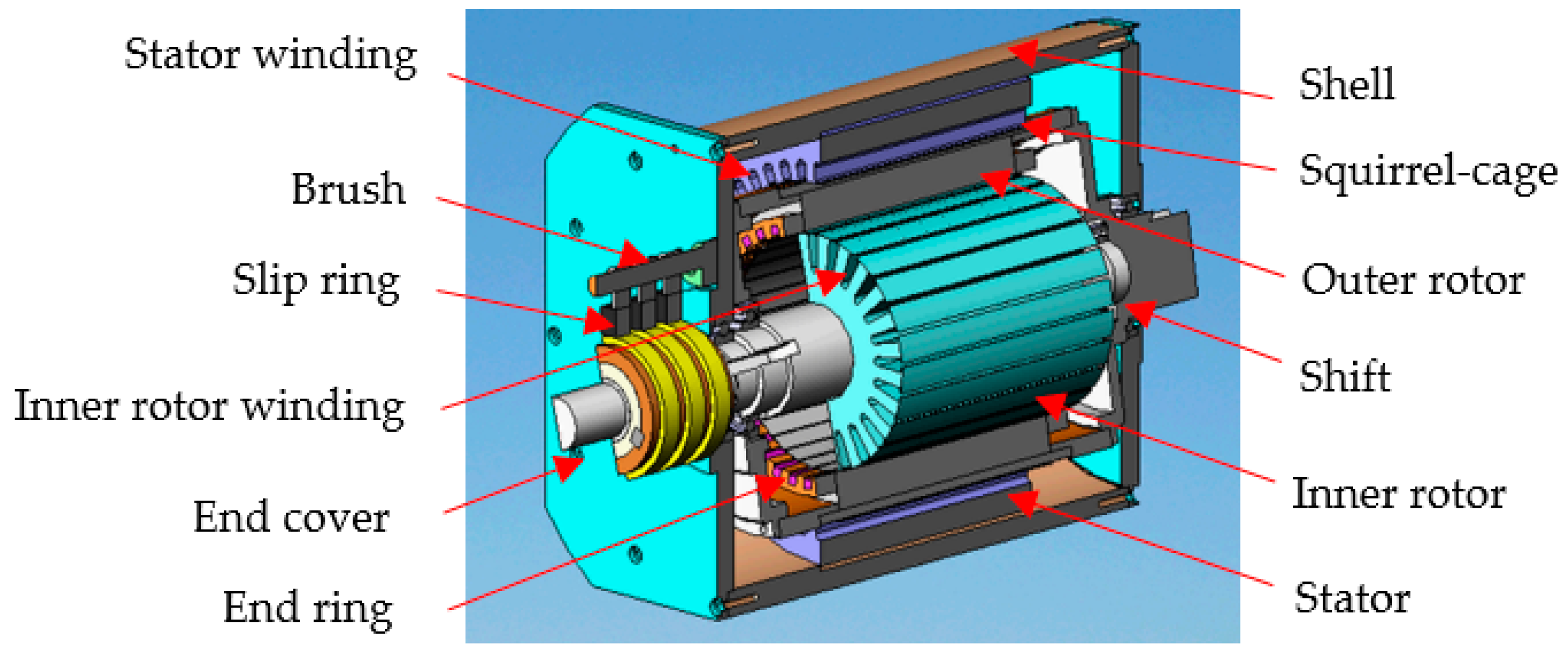 Solved An Induction motor squirrel cage rotor is different | Chegg.com