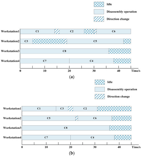 An Energy-Saving Optimization Method of Dynamic Scheduling for ...