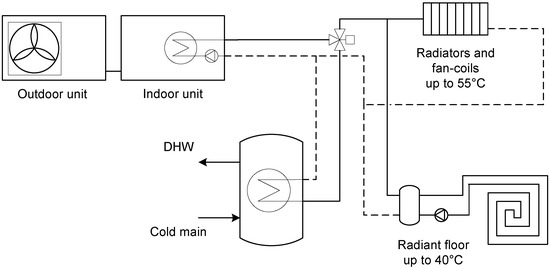 Energies | Free Full-Text | Analysis of the Operation of an Aerothermal ...