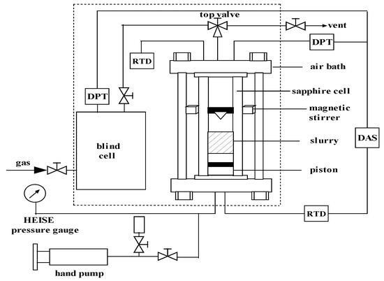 Enrichment of Hydrogen from a Hydrogen/Propylene Gas Mixture Using ZIF ...