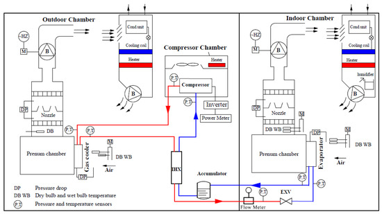 Energies | Free Full-Text | Experimental and Theoretical Study on the ...