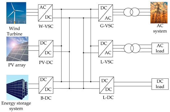 Energies | Free Full-Text | Fault Location Method for DC Distribution ...