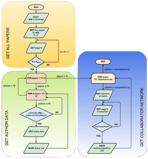 Energies | Free Full-Text | Power Quality: Scientific Collaboration ...