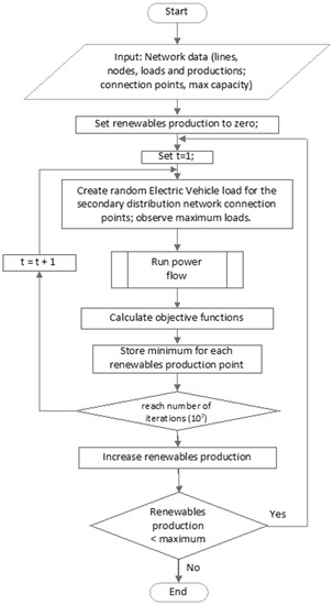 https://pub.mdpi-res.com/energies/energies-11-02400/article_deploy/html/images/energies-11-02400-g001-550.jpg?1570463515