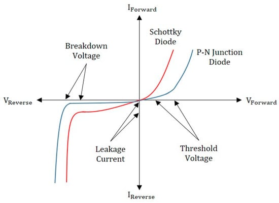 energies-free-full-text-origin-of-bypass-diode-fault-in-c-si