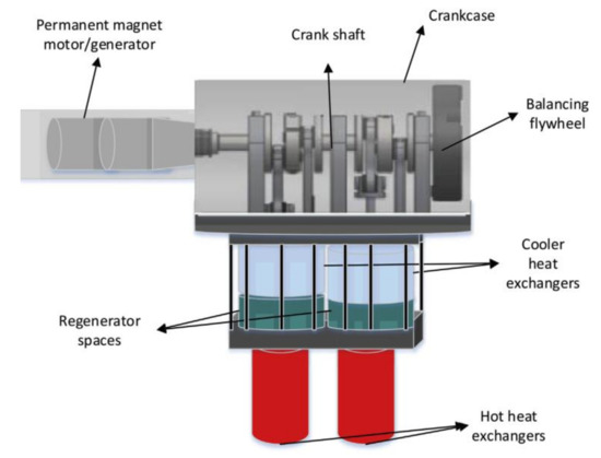 DE102007015147B4 - Segment piston hot gas engine for generating mechanical  energy - Google Patents