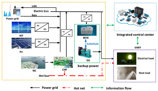 Energies | Free Full-Text | Research on Battery Energy Storage as ...