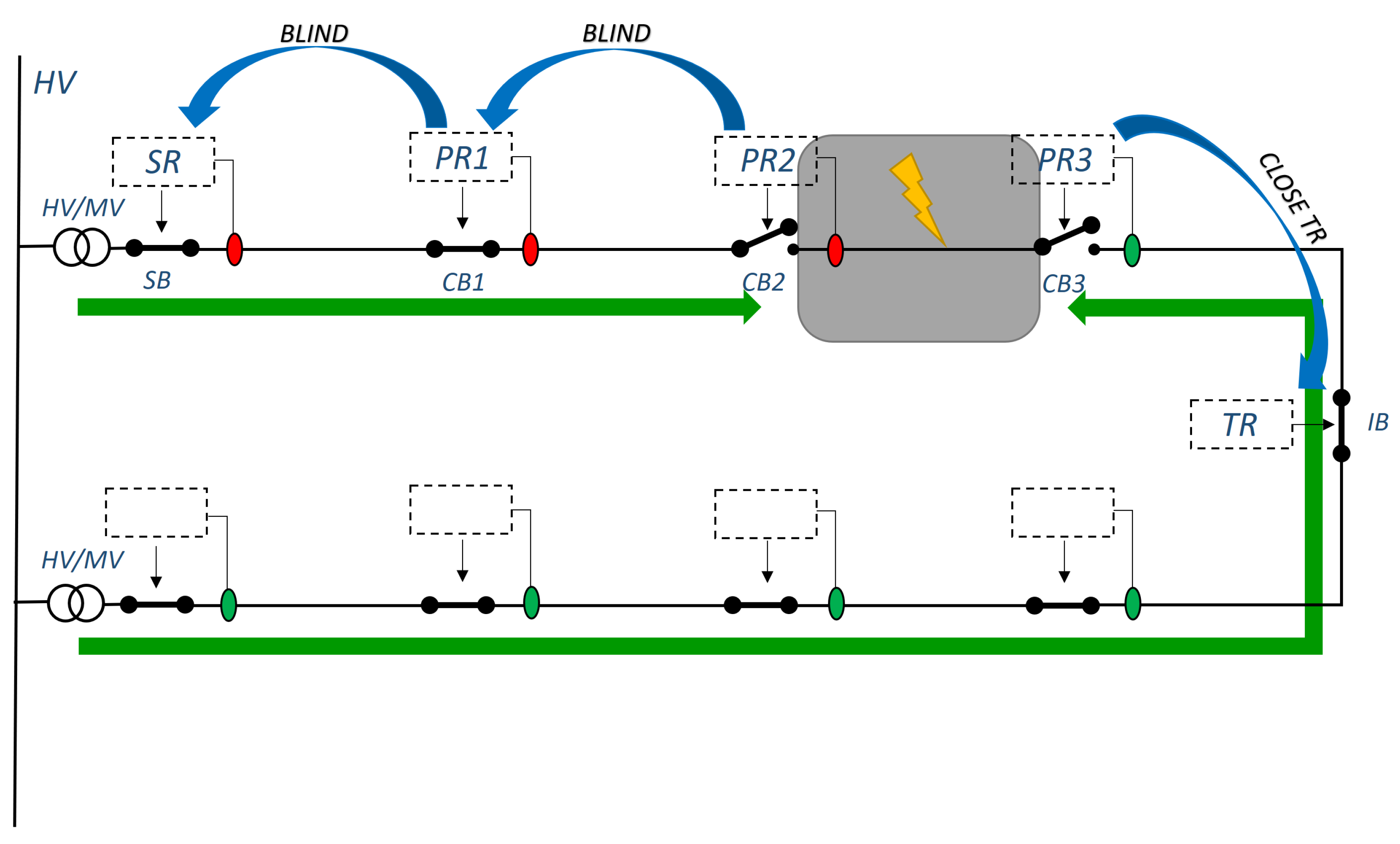 On the Use of LoRa Technology for Logic ... Circuit Diagram