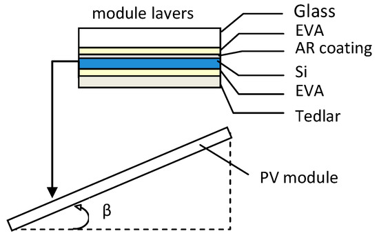 https://pub.mdpi-res.com/energies/energies-12-00002/article_deploy/html/images/energies-12-00002-g001-550.jpg?1570852517