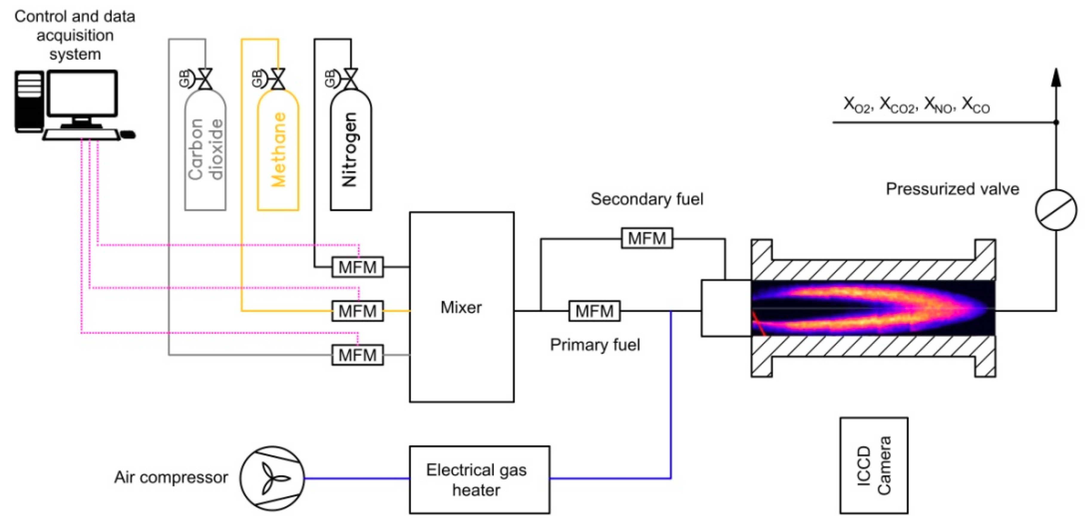 PDF] Experimental Study of Fuel Efficiency and Emissions Comparison from Bioethanol  Gel Stoves