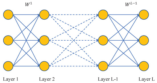 Analysis of Different Neural Networks and a New Architecture for Short ...