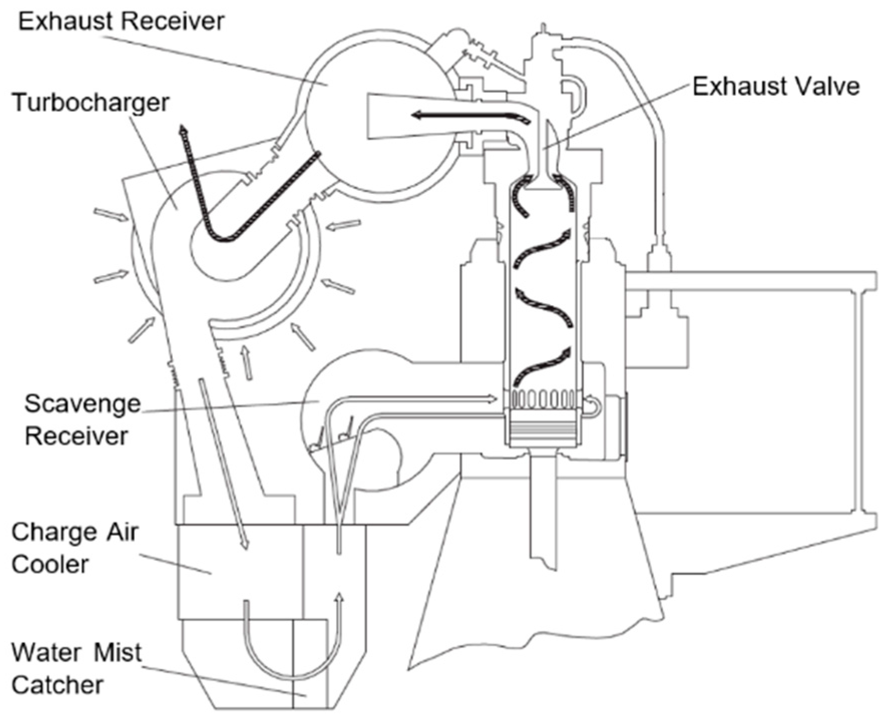 marine turbocharger diagram