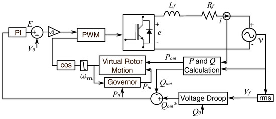 A Robust Control Scheme for Renewable-Based Distributed Generators ...