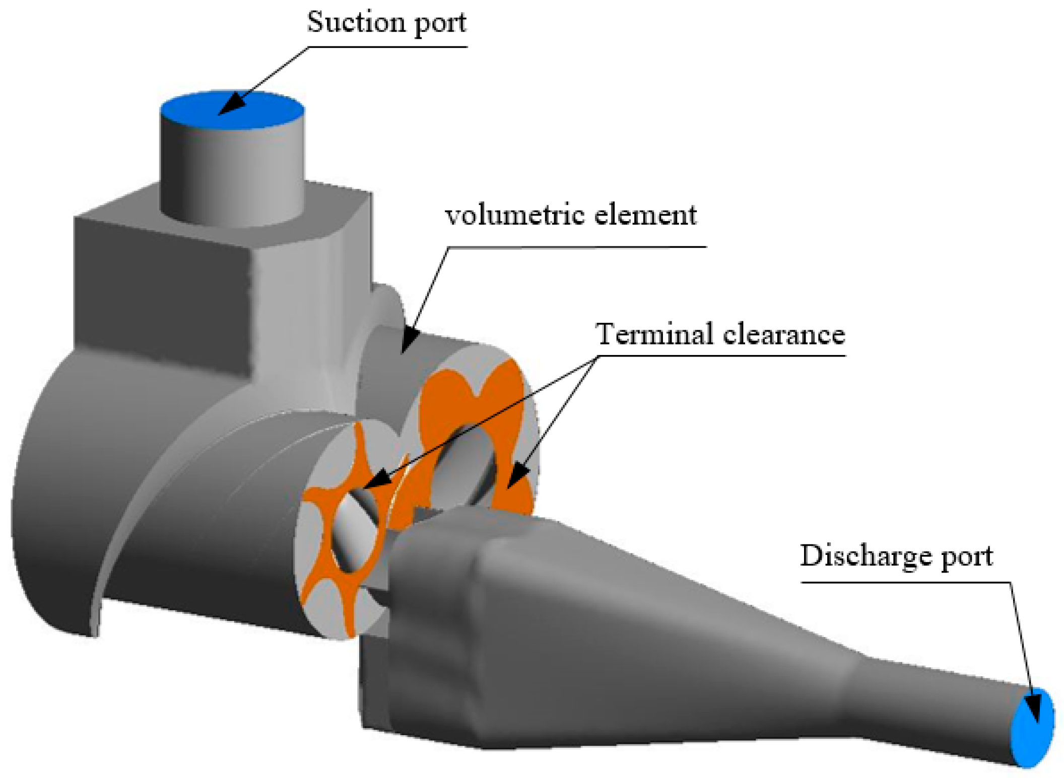 Screw Compressor Rotors  Download Scientific Diagram