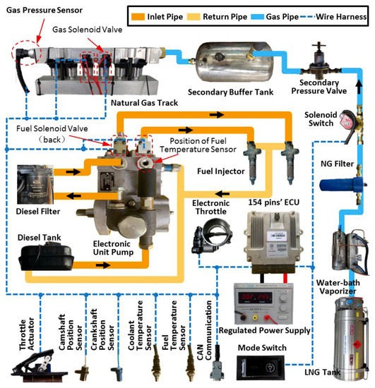 Effects of Injection Timing on Combustion and Emission Performance of ...