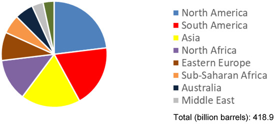 Energies | Free Full-Text | A Review of Gas Injection in Shale ...