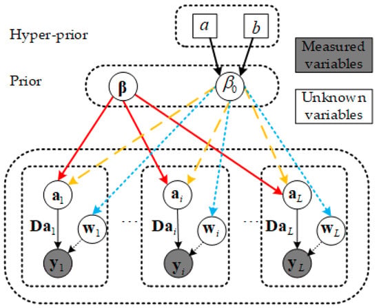 High Res Algorithm Image A High-Resolution Algorithm for Supraharmonic Analysis Based on ...