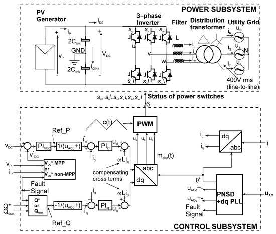 Modeling and Design of the Vector Control for a Three-Phase Single ...