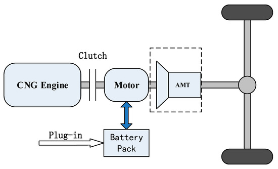Control Strategy of Mode Transition with Engine Start in a Plug-in ...