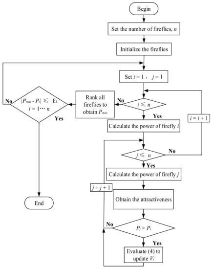 Energies | Free Full-Text | An Immune Firefly Algorithm for Tracking ...