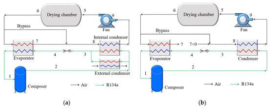 Performance Analysis of Heat Pump Dryer with Unit-Room in Cold Climate ...