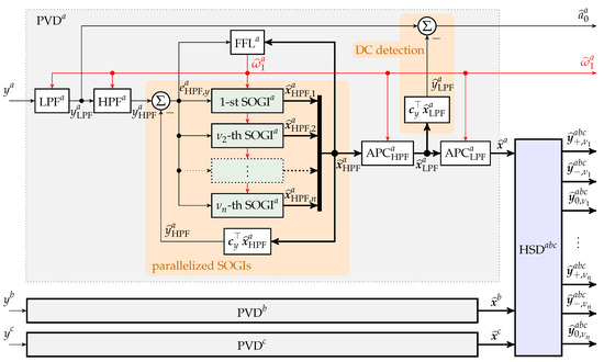 Energies | Free Full-Text | A Unified Method for Online Detection of ...