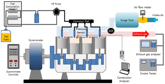 Effects of Fuel Injection Pressure on Combustion and Emission ...