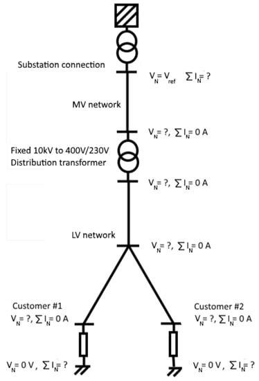 Multi Line Linear Flow Linear Power Flow Method Improved With Numerical Analysis Techniques ...