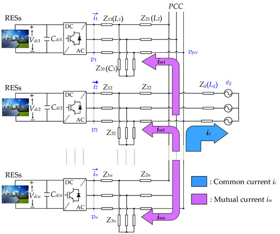 Active Disturbance Rejection Control Scheme for Reducing Mutual Current ...