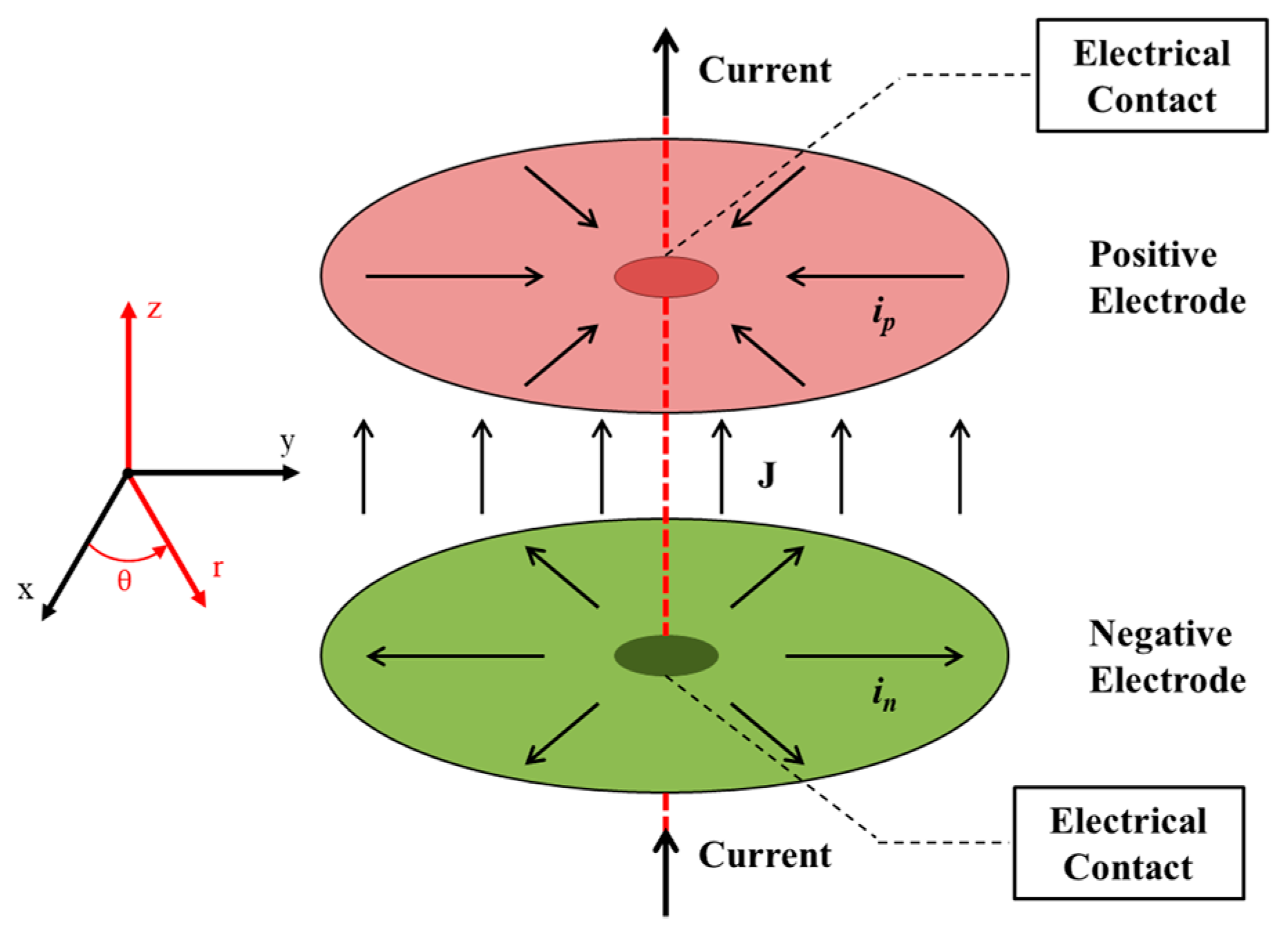 Energies | Free Full-Text | Modeling the Effect of the Loss of Cyclable ...