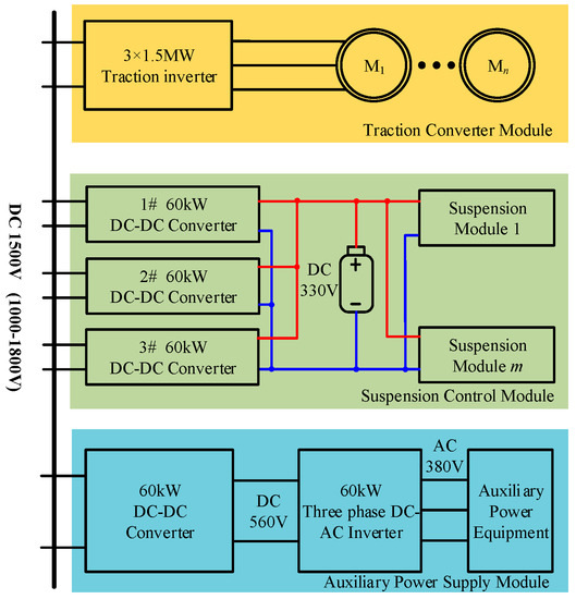 Research on Digital Synchronous Rectification for a High-Efficiency DC ...
