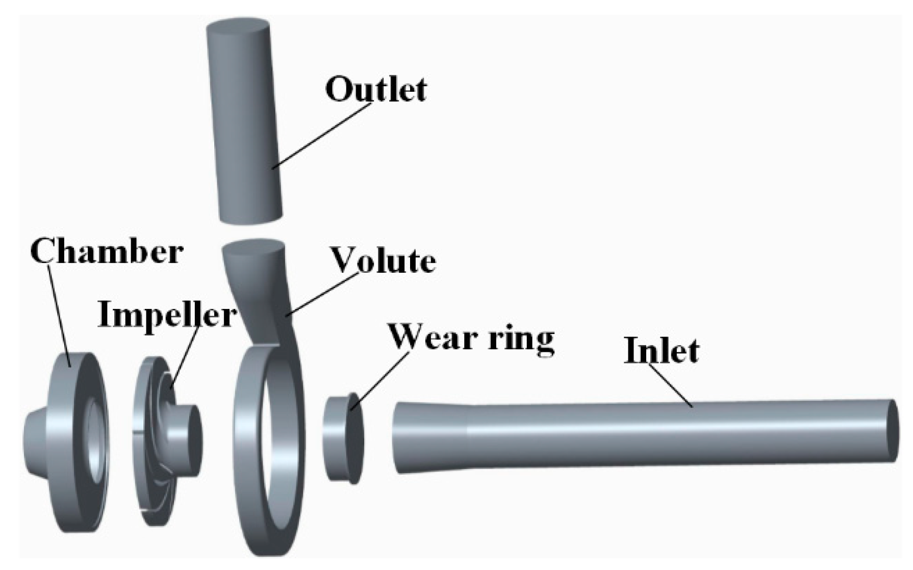 Pump Impellers – The Types & Their Impact | Castle Pumps